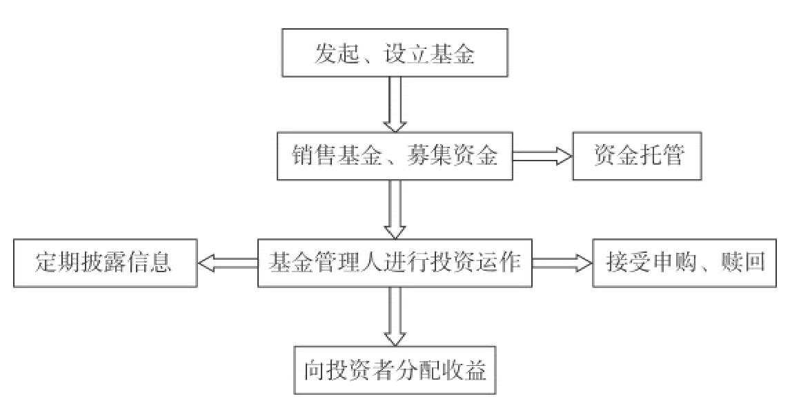 学习餐饮食堂污水处理池设备及方案