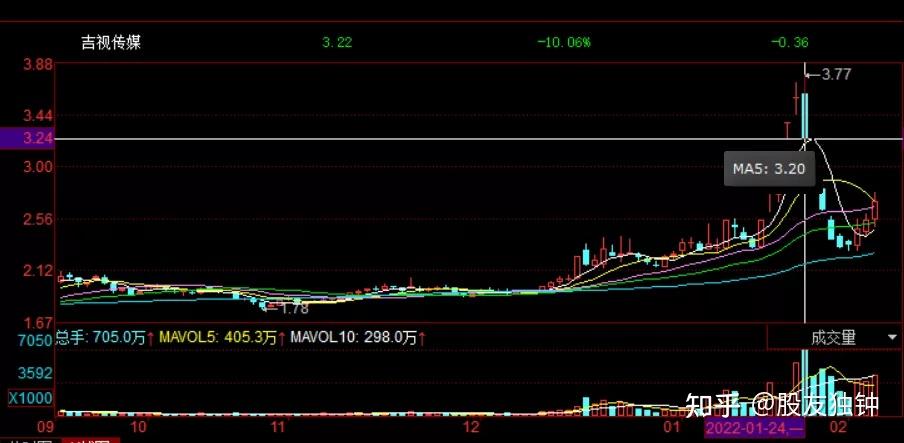 星巴克(SBUX.US)盘后上涨!Q3业绩表现参差不齐但改革初见成效, 中国市场同店销售重回增长