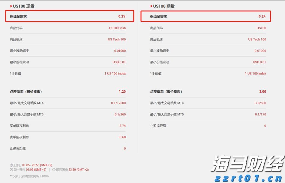 中金:AH溢价能有多低?