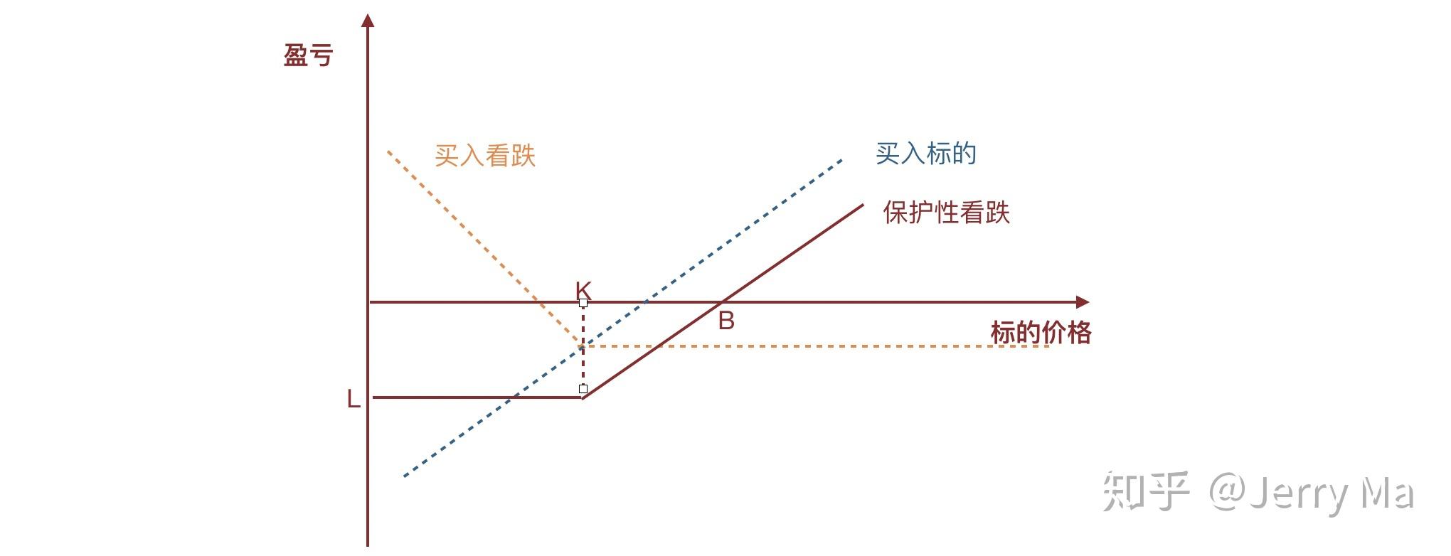 加密货币托管商BitGo秘密申请IPO 助推数字资产行业主流化进程