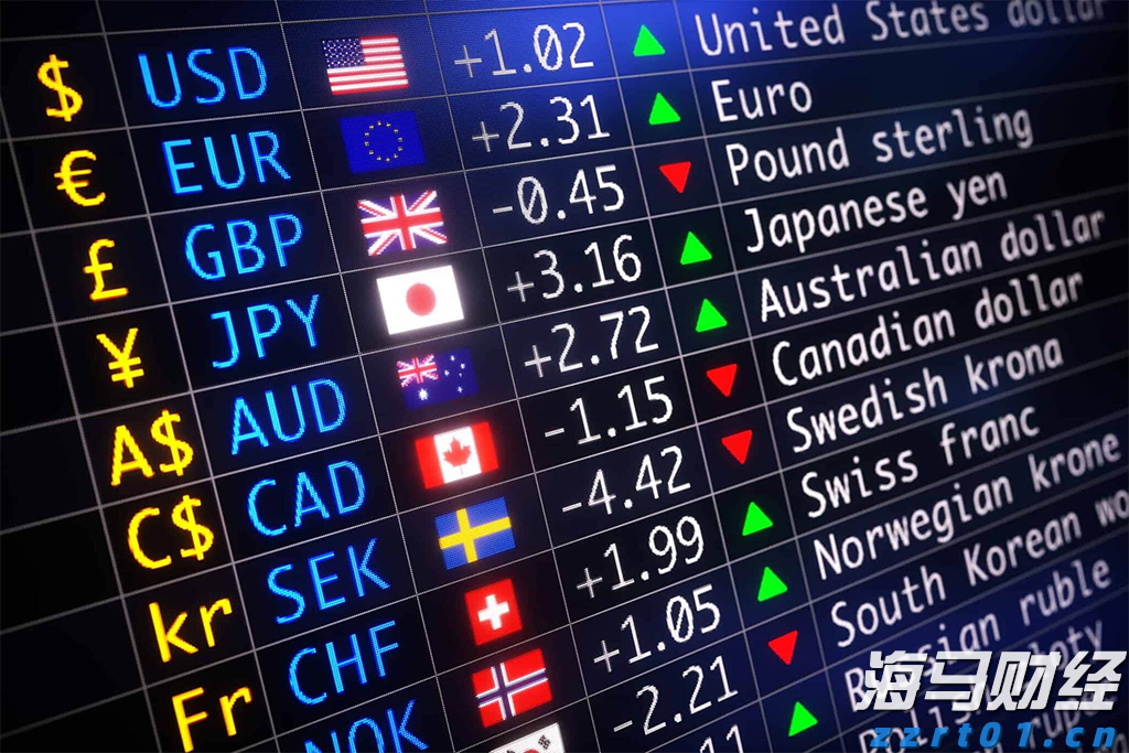 高贝塔股拥挤度达到历史新高!摩根大通警告:当前行情缺乏基本面支撑,回调风险增加