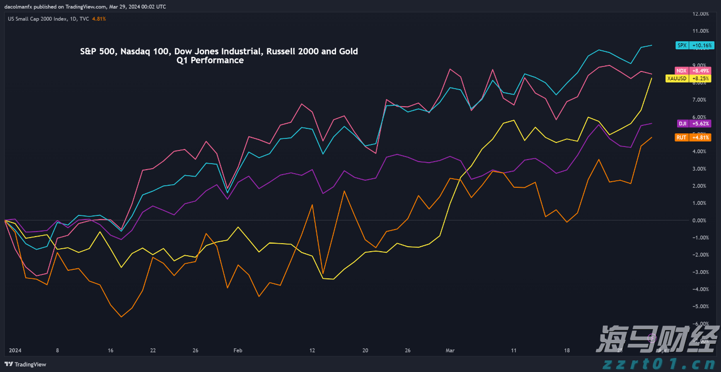 CoWoP未来有望逐步商用,一文详解PCB工艺及相关材料