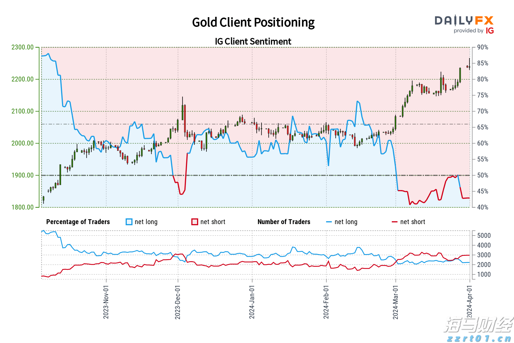香港金管局连续干预港元汇率，情况如何发展？