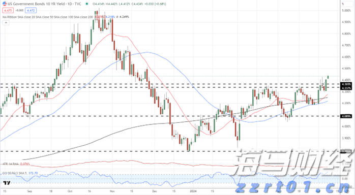 摩根士丹利看好雪佛龙(CVX.US)收购赫斯带来的业务稳定性,给予“增持”评级与174美元目标价