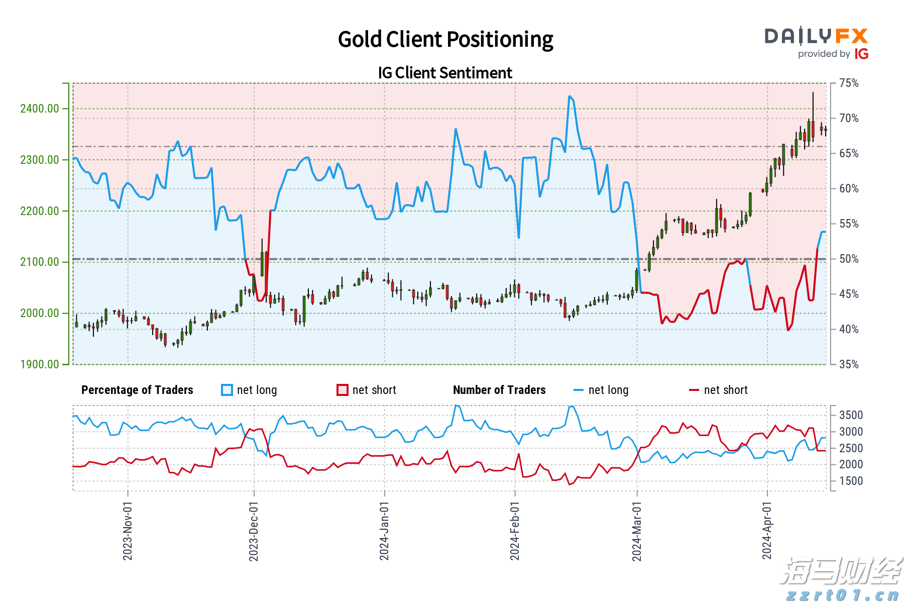 我市开展“直播带岗”活动