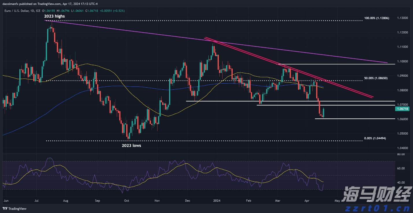 市场容忍度极低!高盛：欧洲财报“踩雷”股遭遇20年来最重惩罚