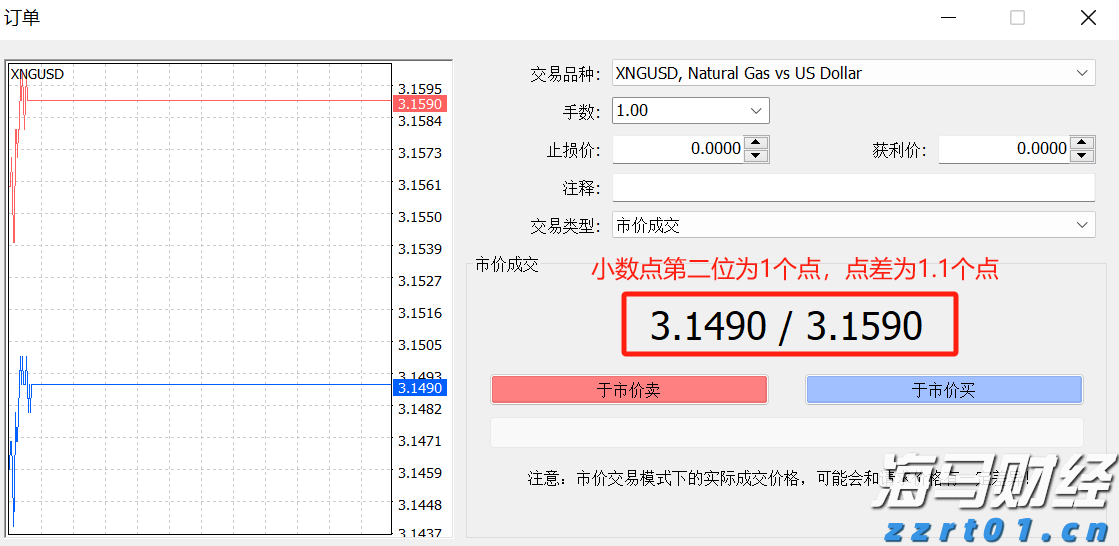 春节假期我市消费市场运行平稳有序