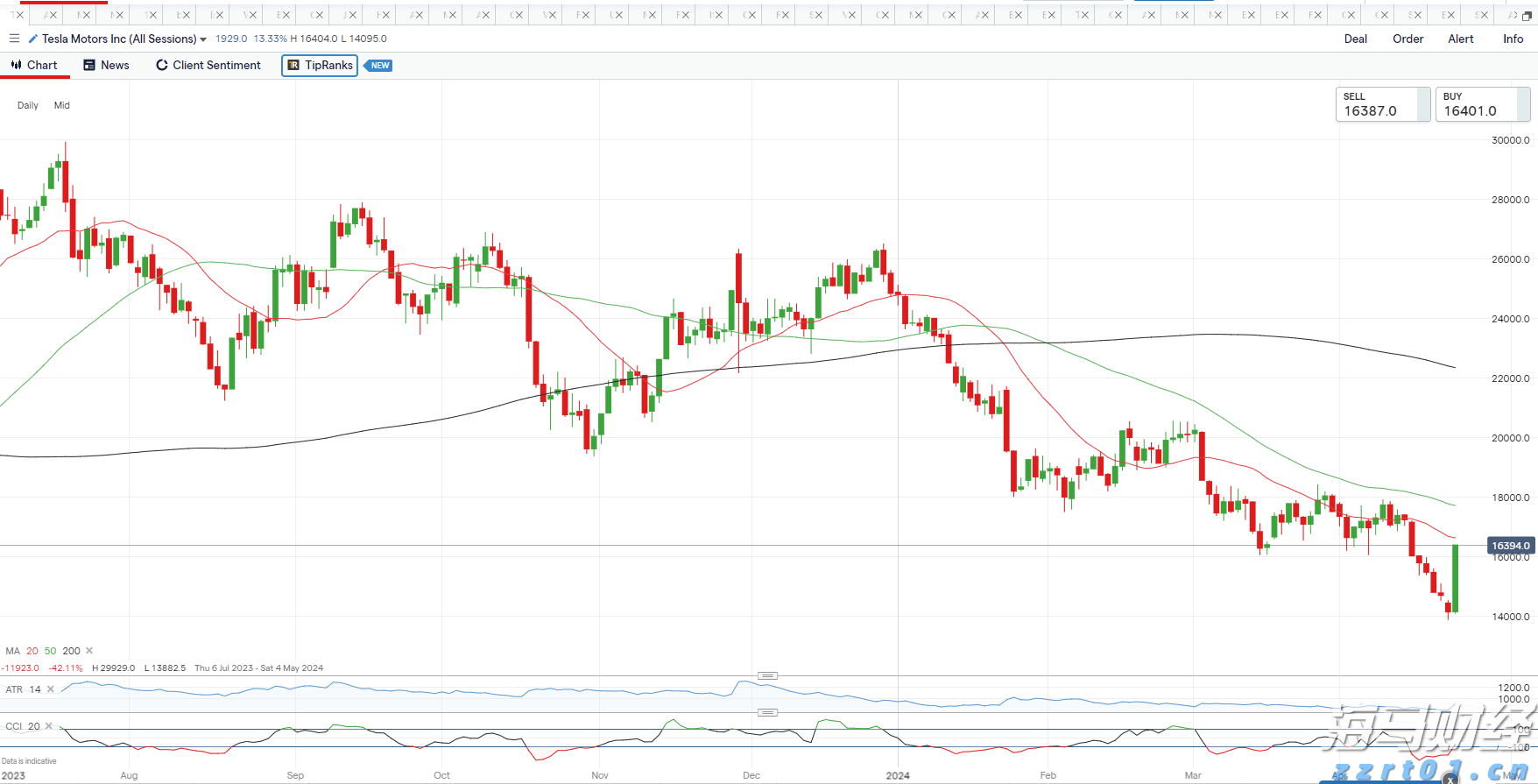 兴业银行合肥分行落地首笔“科技企业研发贷” 赋能科企跑出发展“加速度”