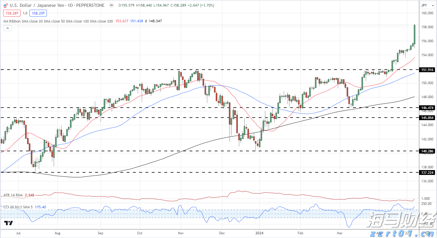 Counterpoint Research:5月中国市场智能手机平均电池容量同比增长11% 居全球首位