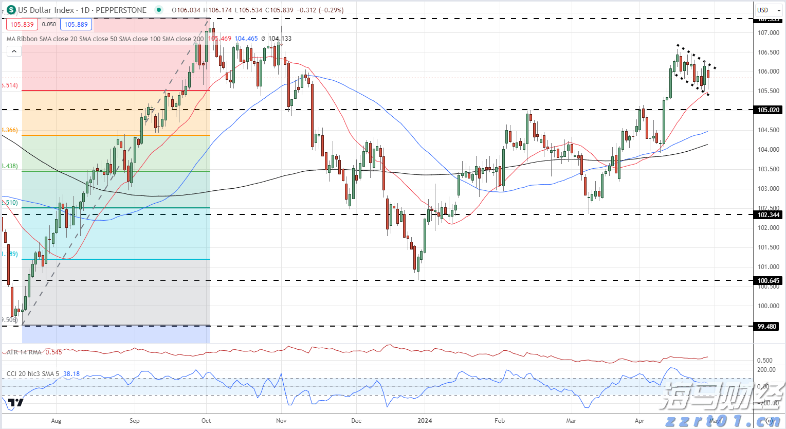 今天上午梅州南部有中雨局部大雨