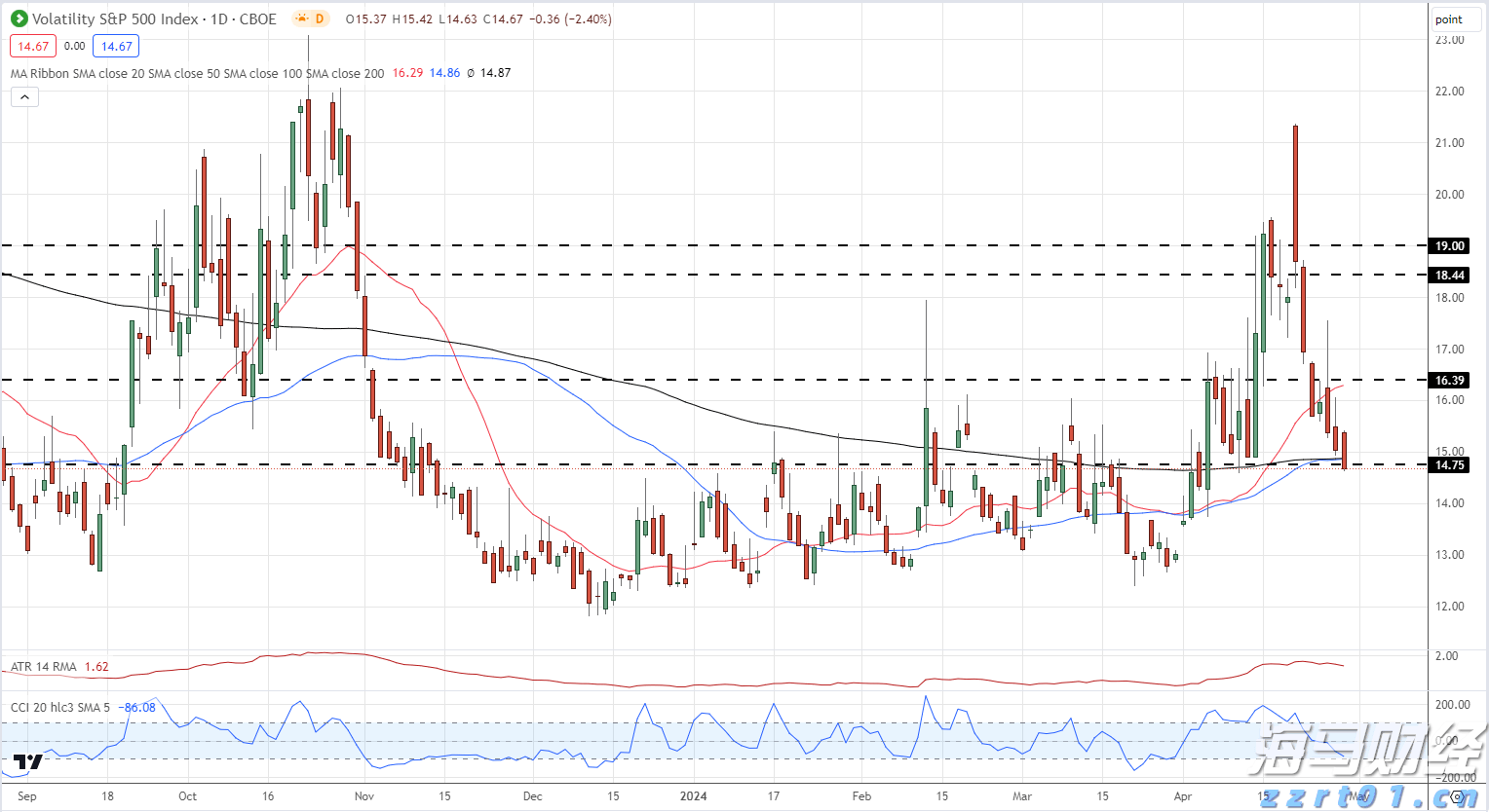 广东一周新增336例基孔肯雅热病例,专家:总体平稳,散发为主