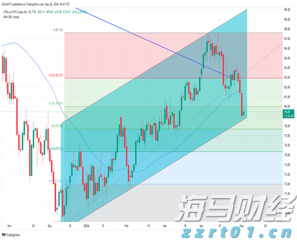注意绕行！G35济广高速公路部分路段封闭施工