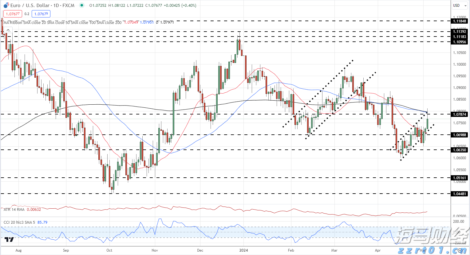 国泰海通:国际美护品牌二季度增速回暖 中国区市场全面增长