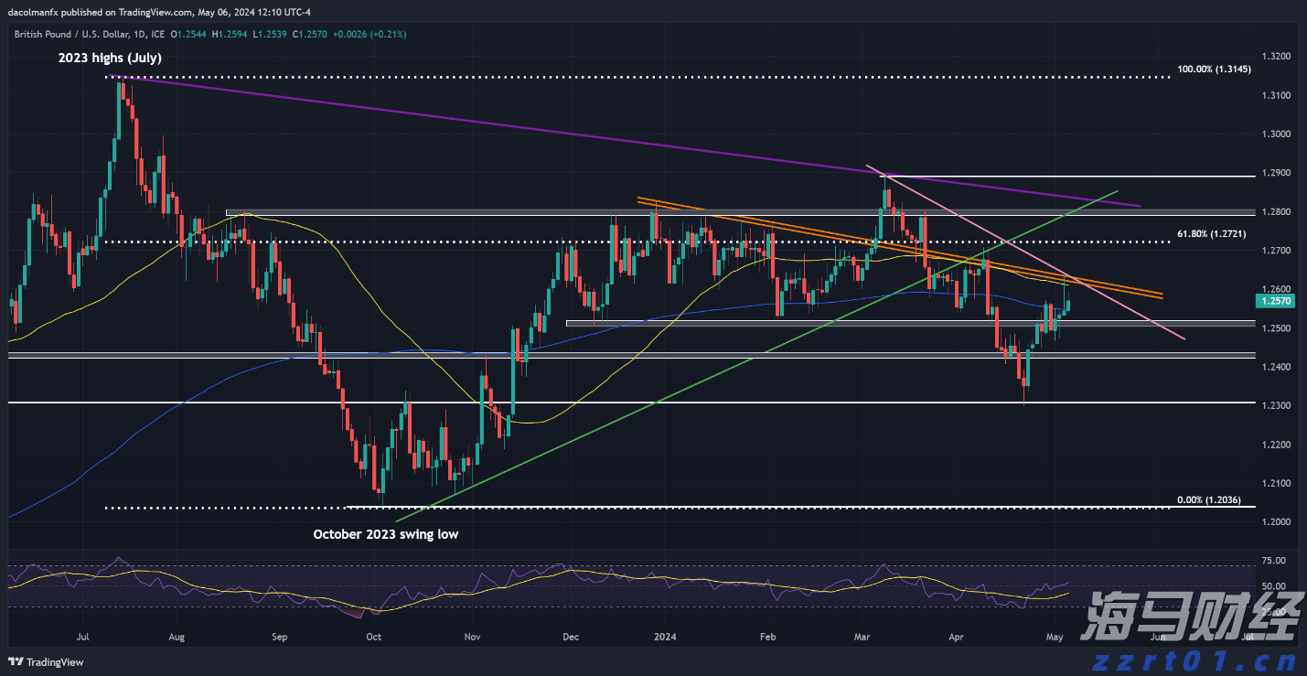 和誉-B(02256)中报总结：依靠“造血优势”提升安全边际，凭借创新推动配置价值
