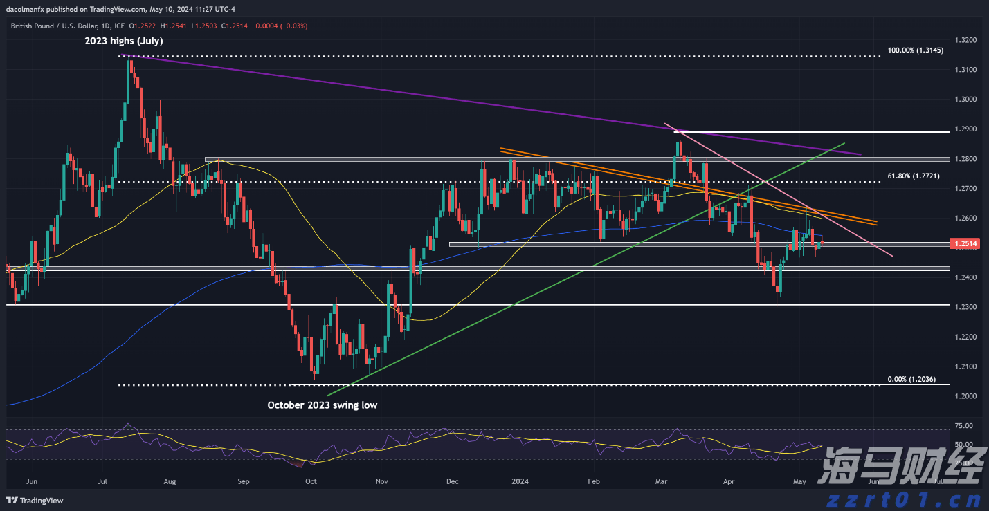 亚马逊(AMZN.US)扩展汽车业务,试点全流程二手车电商
