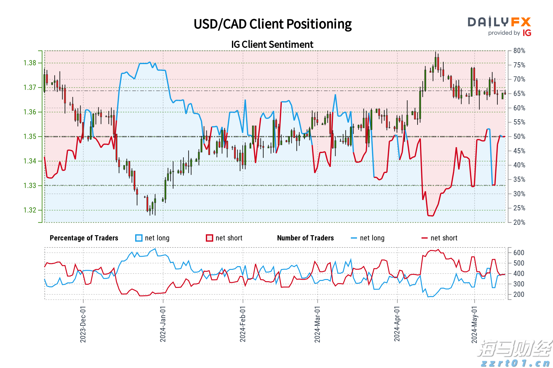 比特币突破12万美元关口 投资者关注监管新政与重磅IPO