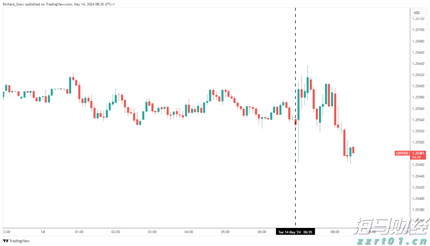 摩根大通经济学家:美联储预计于9月启动降息周期,年底前或降息三次