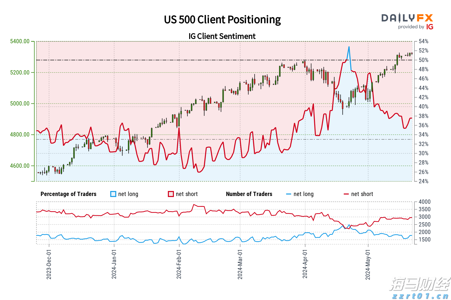 嘉应制药上半年净利润同比增长254.33%