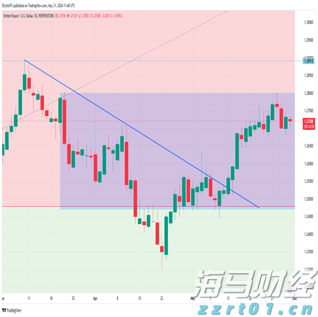 家电产业加快转型升级