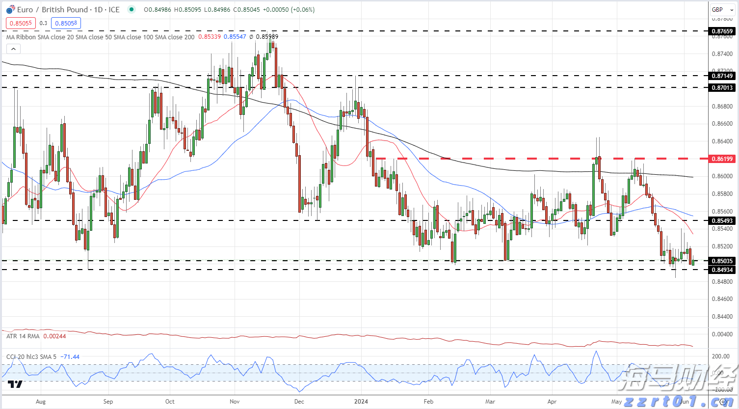 减肥药需求暴跌!诺和诺德(NVO.US)市值蒸发超900亿美元