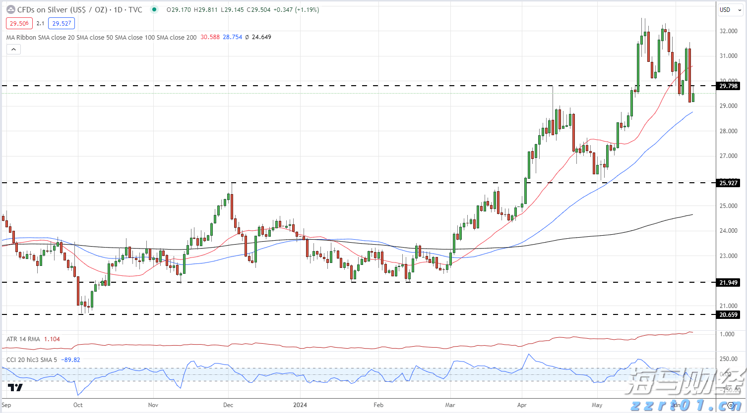 富国银行看好英伟达(NVDA.US)H20芯片需求 支持Q2业绩 上调目标价至220美元