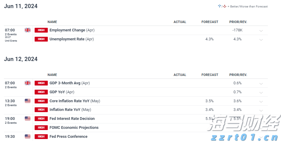 飞速增长！网络业务成英伟达(NVDA.US)AI芯片霸主地位的重要支柱