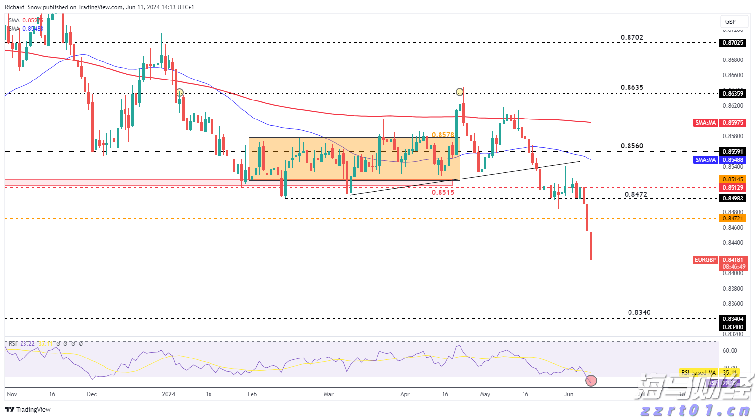 商务部:境外人士可以在自贸试验区开立证券账户或期货账户