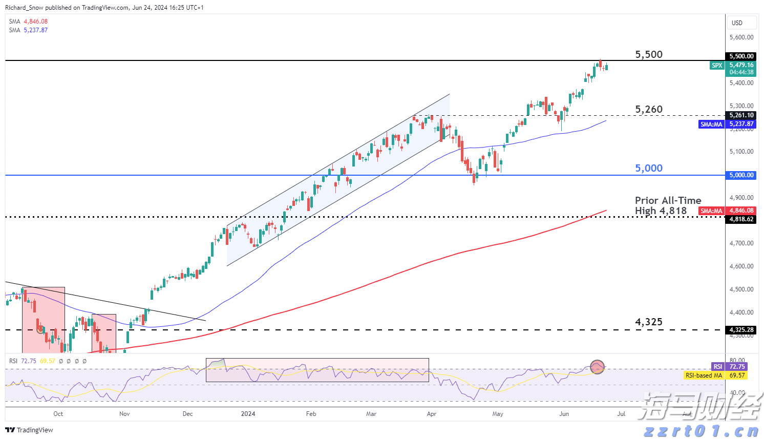 欧洲央行鹰派官员Kazimir指出:9月降息需显著经济变化
