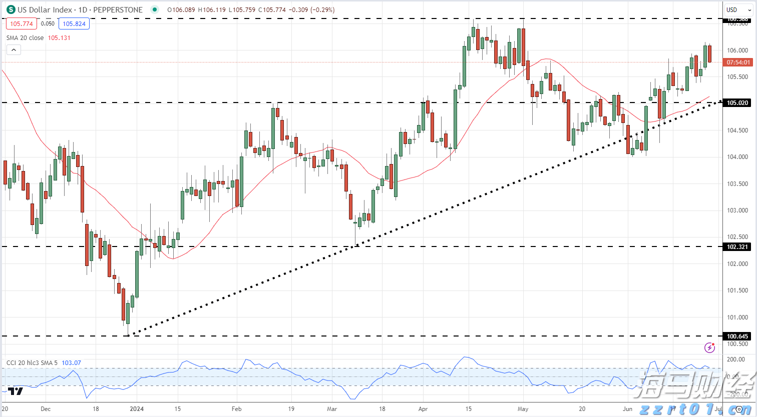 贝莱德Q2重仓美股“七巨头” 建仓Circle(CRCL.US)、eToro(ETOR.US)