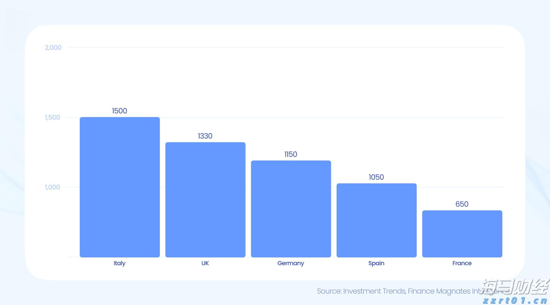 关注劳动力市场！法兴银行指出初请数据25万是美股“警戒线”
