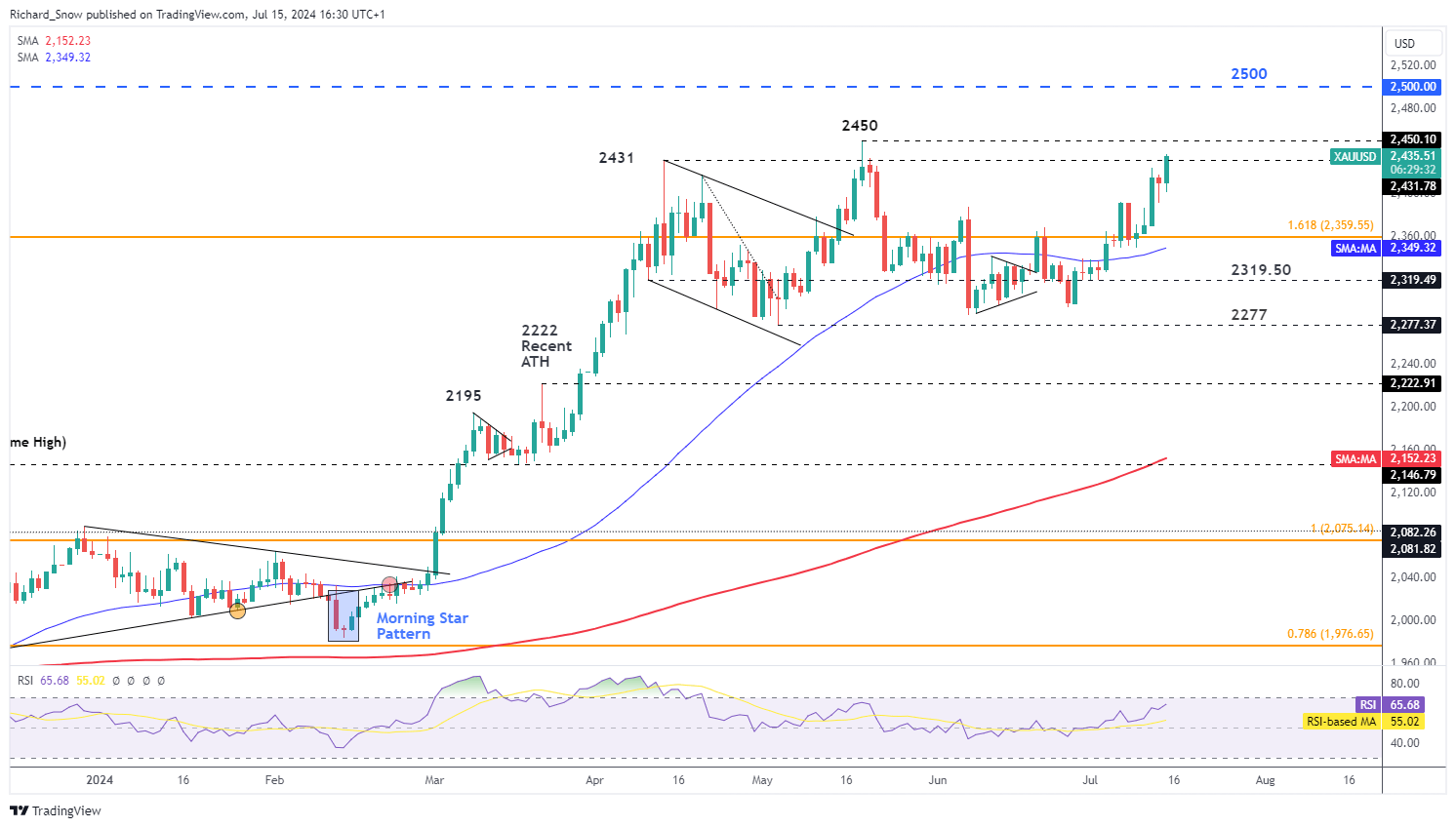 STRC重新定义比特币投资 Strategy(MSTR.US)迎来了“iPhone时刻”？