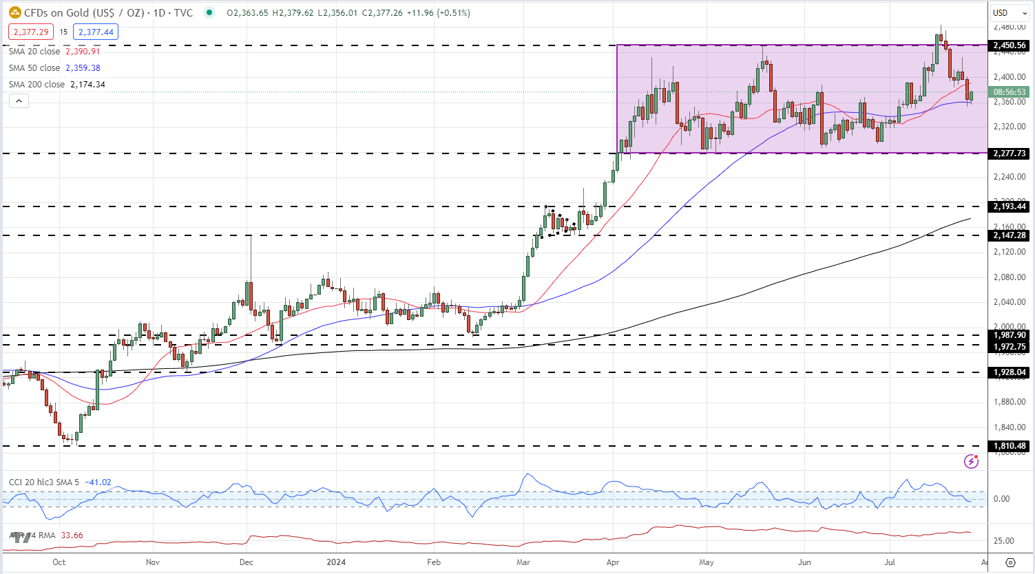 美股前瞻 | 三大股指期货普遍上涨 财报季考验市场情绪