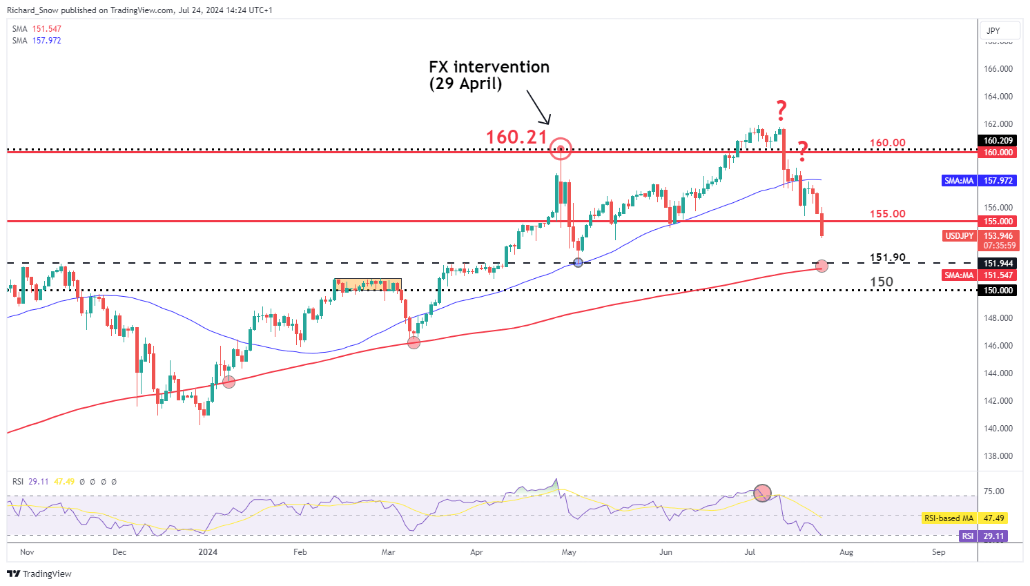 中国电信(00728)发布中期业绩,股东应占利润230.17亿元 同比增加5.52%