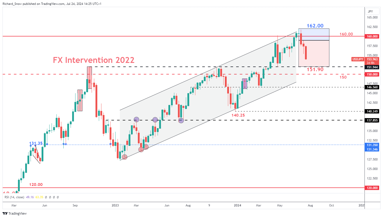 中国电信(00728)发布中期业绩,股东应占利润230.17亿元 同比增加5.52%