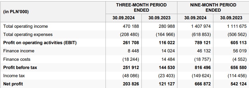 剧烈市场波动影响交易 壳牌(SHEL.US)Q2利润下降32%但超出预期