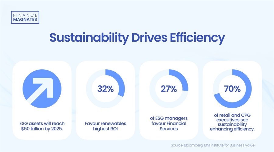 A股开盘快讯 | A股集体高开:创业板指涨0.33%,免税概念等板块表现突出