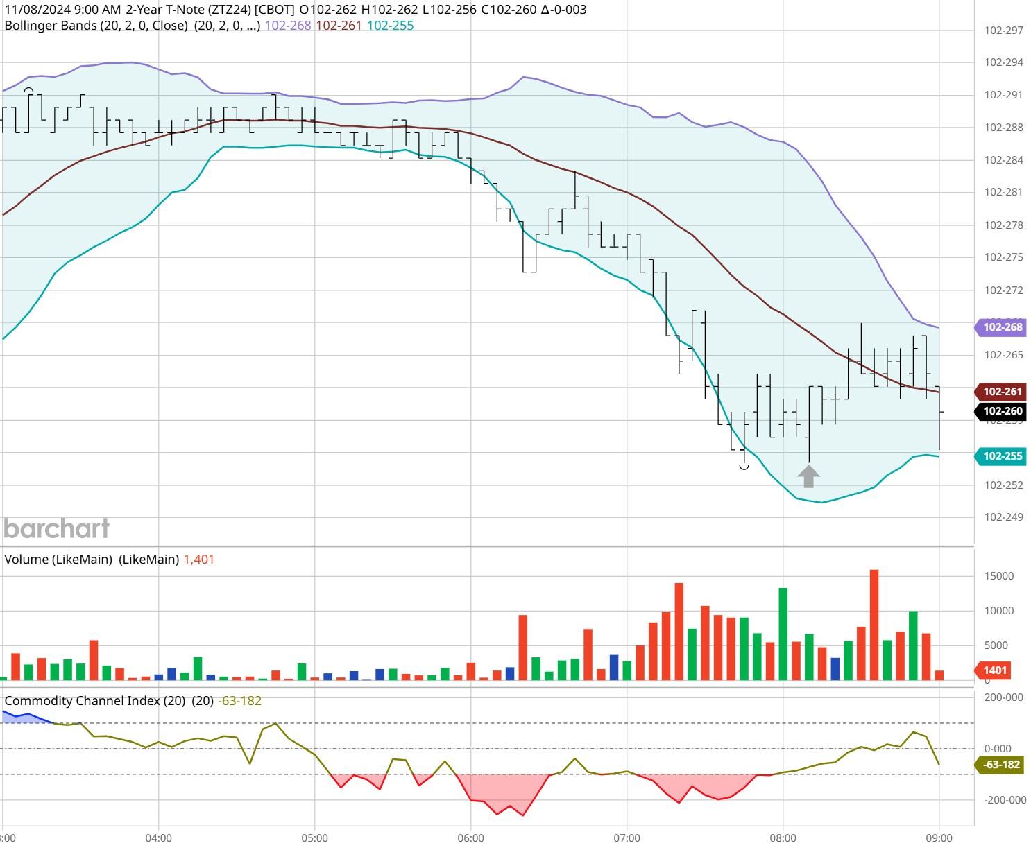 防汛水文测报Ⅱ级应急响应!广东水文全力做好暴雨洪水监测预报预警