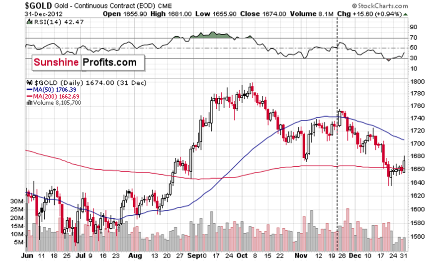 摩根大通Q2持仓：重仓科技企业 增持英伟达(NVDA.US)和微软(MSFT.US)