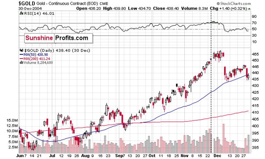 摩根大通Q2持仓：重仓科技企业 增持英伟达(NVDA.US)和微软(MSFT.US)