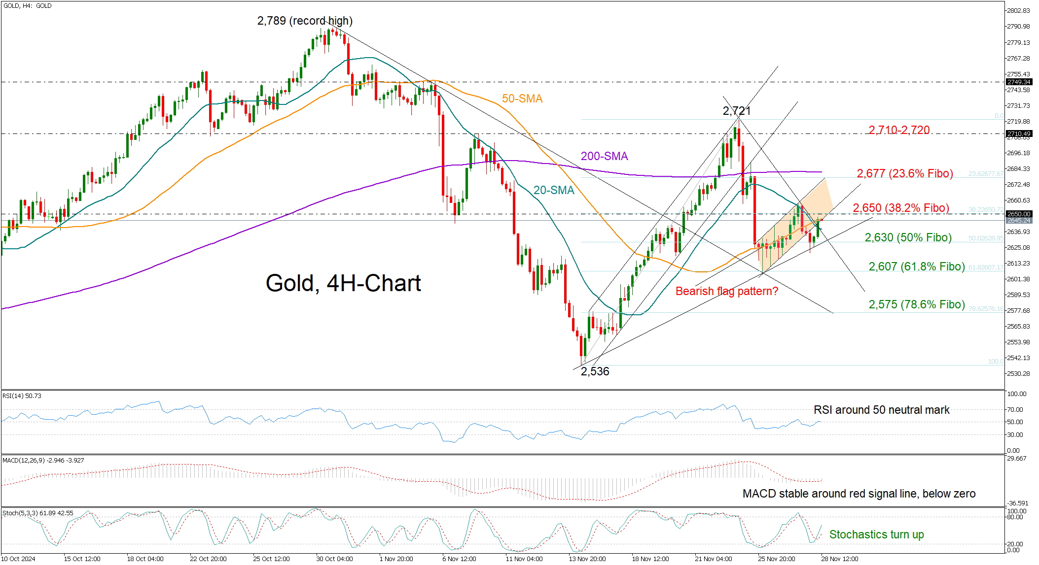CINNO Research:2025年上半年中国半导体产业投资约4550亿元 同比减少9.8%