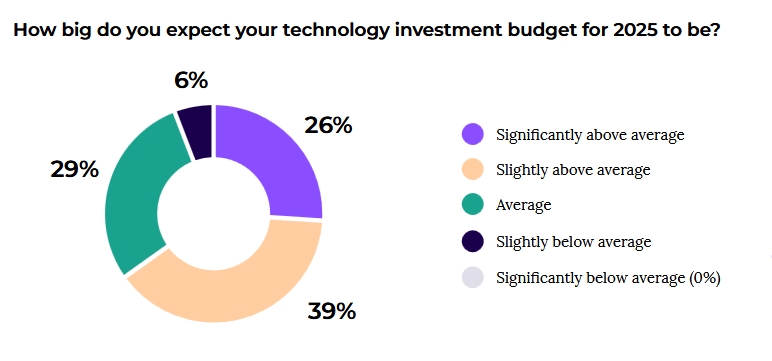 团市委“相约星期六”七夕升级,“联动全城”为青年精准“牵线”