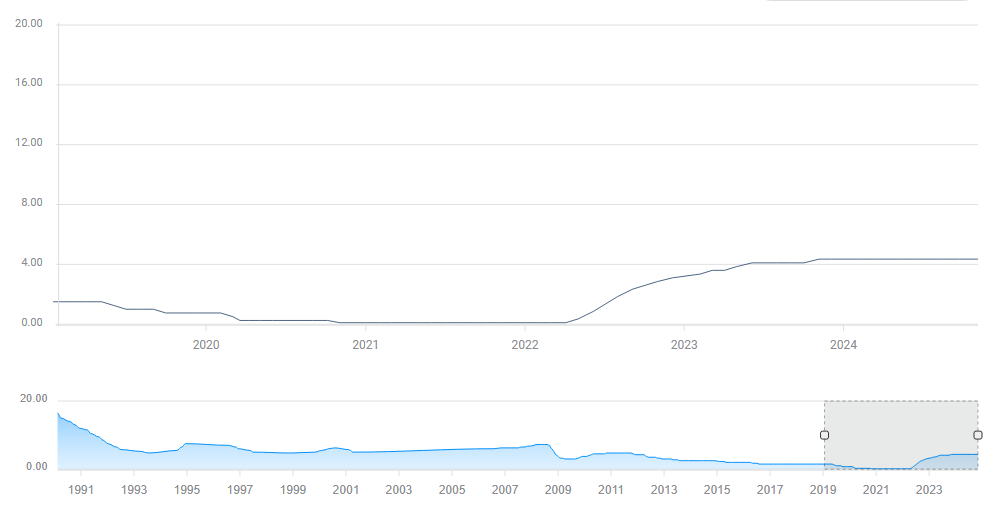 哈雷戴维森(HOG.US)洽谈向太平洋投资管理公司、KKR出售金融子公司部分股份