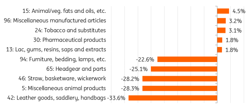 桂平市签下2000万元荔枝销售订单