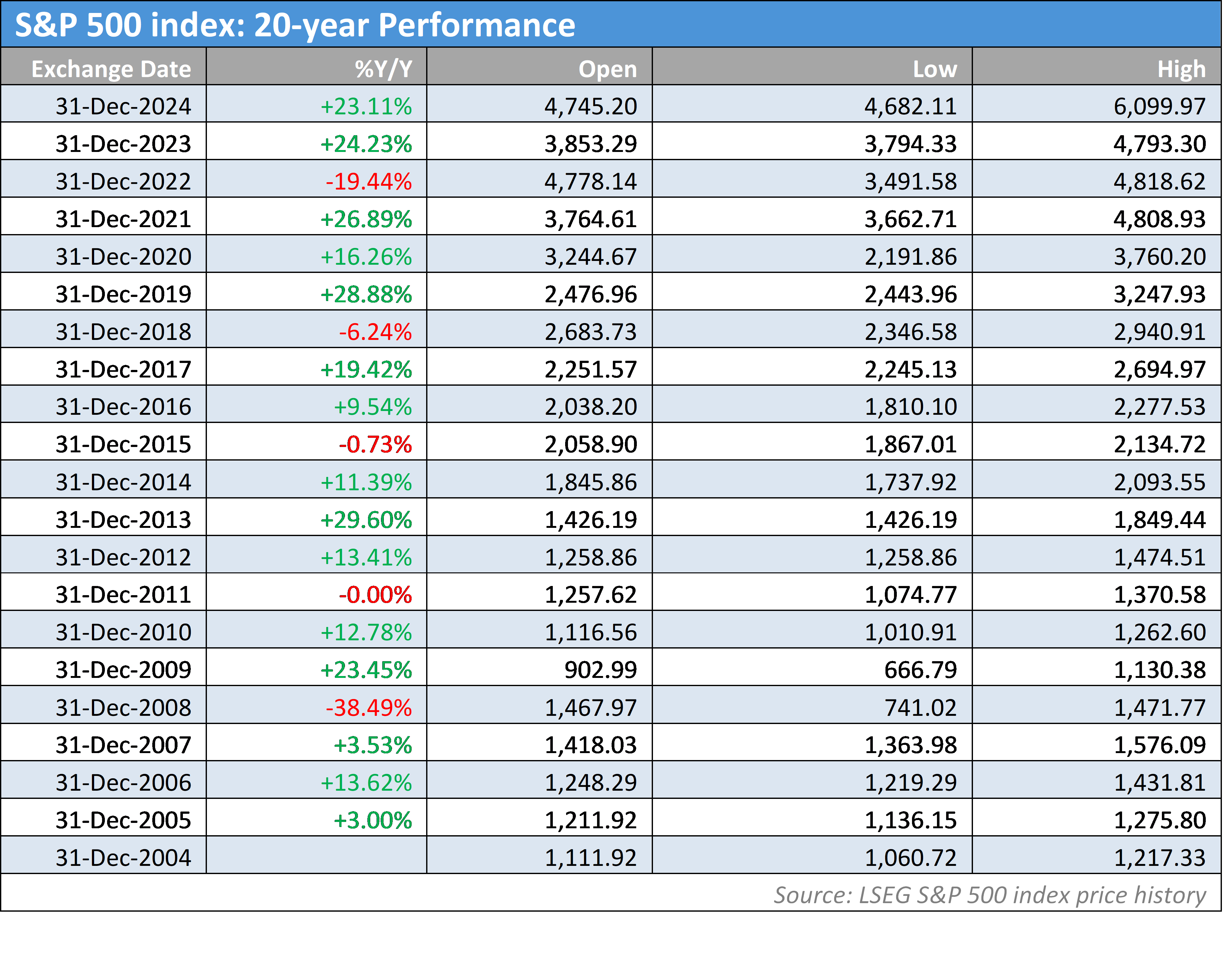 港南区香江龙舟赛激情开赛