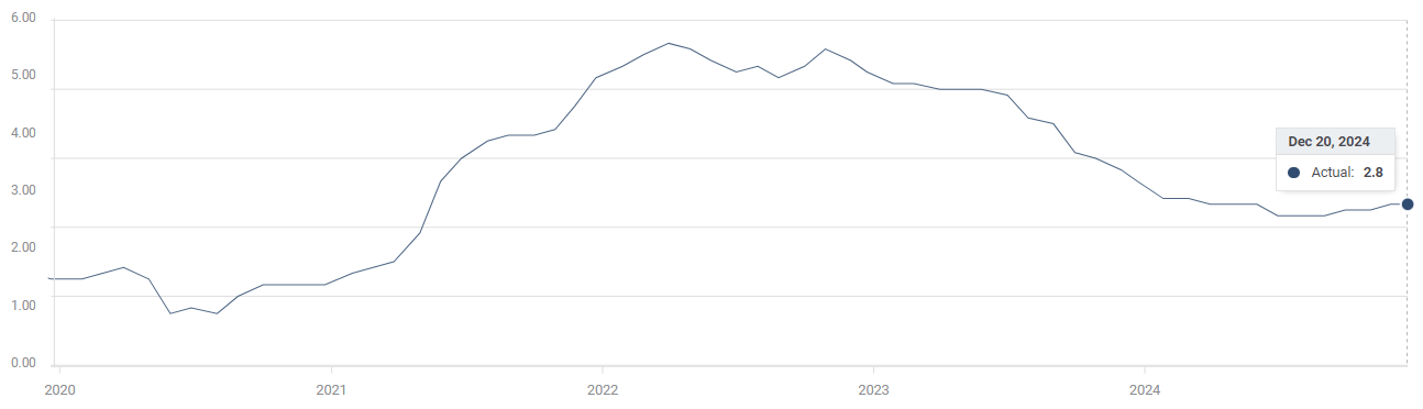 《天才法案》促进稳定币发行热潮 但实际应用面临挑战
