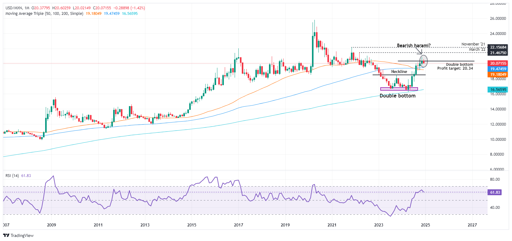 《天才法案》促进稳定币发行热潮 但实际应用面临挑战