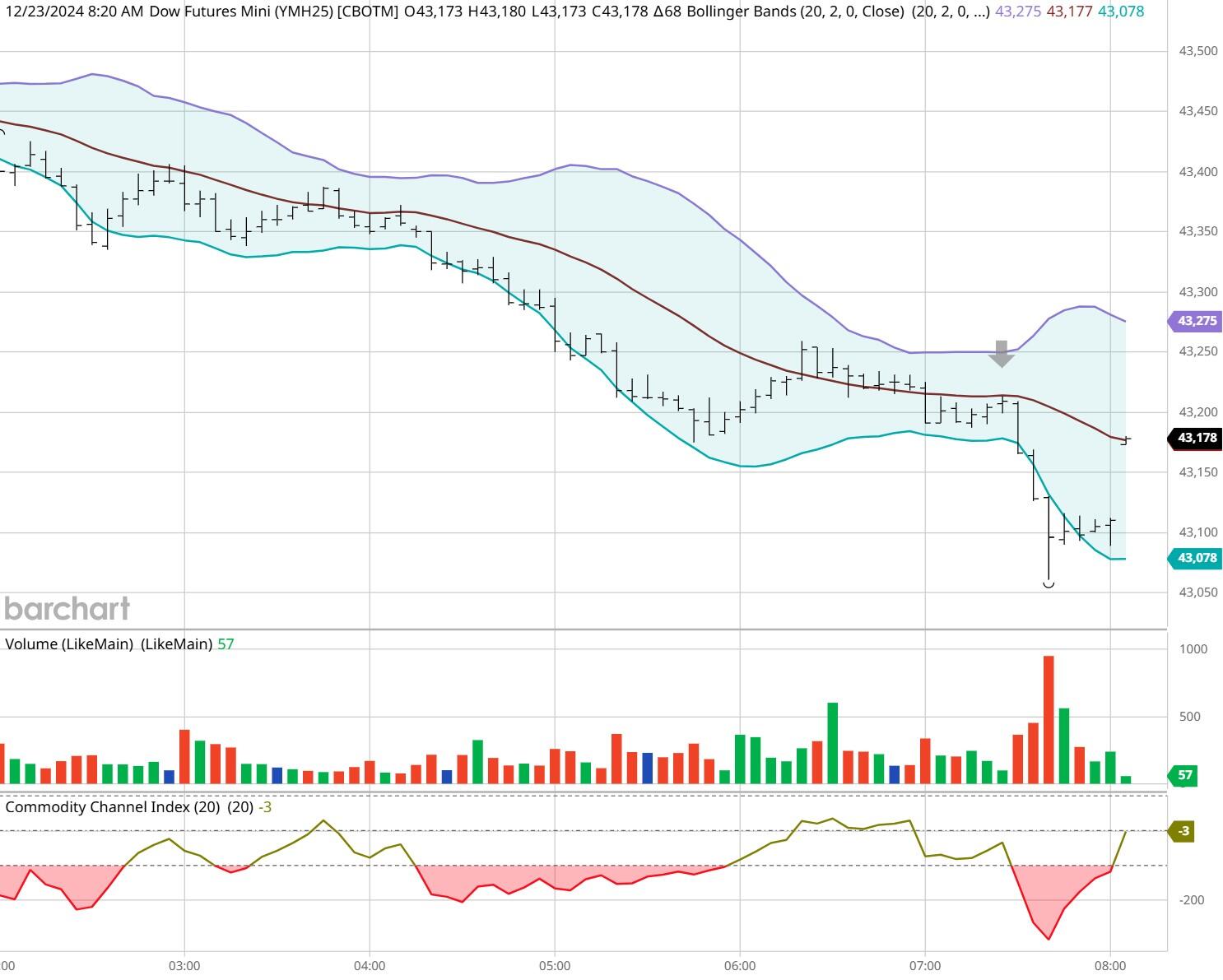 降息预期混乱 华尔街投行意见分歧